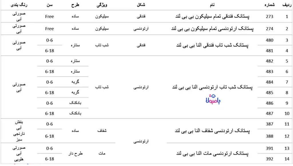 مقایسه انواع پستانک های بیبی لند
